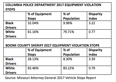 Columbia and Boone County 2017 equipment stop disparity